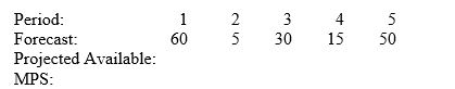 Consider the following partial MPS record. Beginning inventory is 60 units. When should the first MPS shipment be scheduled?   A)  period 1 B)  period 2 C)  period 3 D)  period 4 E)  period 5