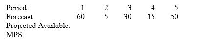Consider the following partial MPS record. Beginning inventory is 120 units. When should the first MPS shipment be scheduled?   A)  period 1 B)  period 2 C)  period 3 D)  period 4 E)  period 5