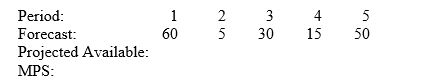 Consider the following partial MPS record. Beginning inventory is 100 units. When should the first MPS shipment be scheduled?   A)  period 1 B)  period 2 C)  period 3 D)  period 4 E)  period 5