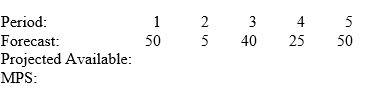 Consider the following partial MPS record. Beginning inventory is 40 units. The firm uses a fixed order quantity of 70 units. What is the projected available amount in period 2?   A)  55 B)  15 C)  70 D)  50 E)  125
