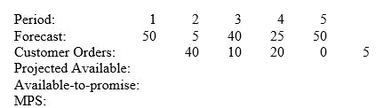 Consider the following partial ATP MPS record. Beginning inventory is 40 units. The firm uses a fixed order quantity of 70 units. What is the projected available amount in period 2?   A)  0 B)  60 C)  70 D)  50 E)  55