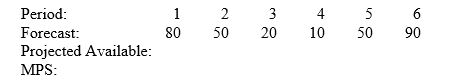 Consider the following partial MPS record. Beginning inventory is 70 units. The firm uses a fixed order quantity of 100 units. Fill out the last two rows of the table.   