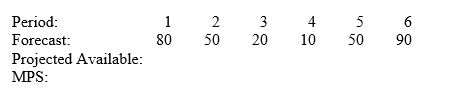 Consider the following partial MPS record. Beginning inventory is 70 units. The firm uses an order quantity of POQ = 2 periods. Fill out the last two rows of the table.   