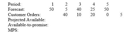 Consider the following partial ATP MPS record. Beginning inventory is 20 units. The firm uses a fixed order quantity of 60 units. Fill out the rest of the table.   