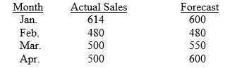 What is the mean absolute deviation of the following forecasts?   A)  3174 B)  164 C)  41 D)  136 E)  -34