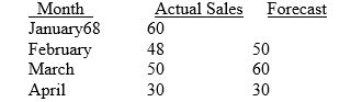 What is the mean absolute deviation of the following forecasts?   A)  <font face= symbol ></font>1 B)  5 C)  20 D)  1 E)  42