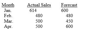 What is the mean squared error of the following forecasts?   A)  3174 B)  164 C)  41 D)  136 E)  12,696