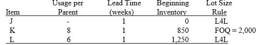 Given the following data:     The end product J is made from components K and L. The authorized MPS calls for 200 J to be completed in week 3, 300 J to be completed in week 5, and 300 J to be completed in week 6. There is a scheduled receipt of 400 L in week 2. (a) What are the gross requirements for K and L? (b) What are the planned orders for K and L?
