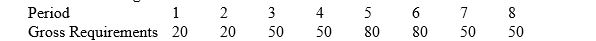 Given the following data:     The beginning inventory is 0 and there are no scheduled receipts. The order cost is $50 and the holding cost is $1 per part per period. (a) What are the order costs, carrying costs, and totals cost over the 8 periods using the lot-for-lot size rule? (b) What are the order costs, carrying costs, and totals cost over the 8 periods using the fixed order quantity rule with FOQ = 100? (c) What are the order costs, carrying costs, and totals cost over the 8 periods using the period order quantity rule with POQ = 2?