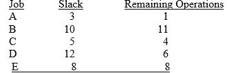 The jobs listed below have not yet been scheduled. Using the S/RO technique, in what sequence would you schedule these jobs?   A)  B-E-C-D-A B)  A-D-C-E-B C)  A-C-E-B-D D)  A-C-D-E-B E)  E-C-D-A-B 