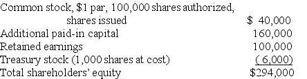 Use the information below to answer the following question:   This information is part of the company's ________. A) income statement B) balance sheet C) statement of cash flows D) statement of operations