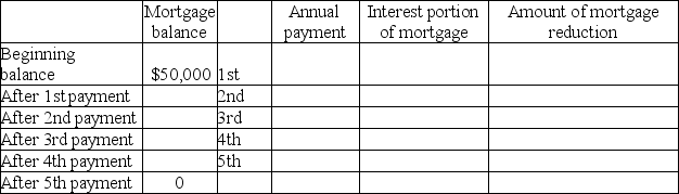 On May 1,2009,DS Company borrowed $50,000 at 7% to buy a machine.The loan will be repaid in equal annual payments at the end of each of the next 5 years,beginning May 1,2010. Part A: What is the annual payment on the $50,000 loan? Part B: Complete the amortization schedule for the five years of the loan repayment:   