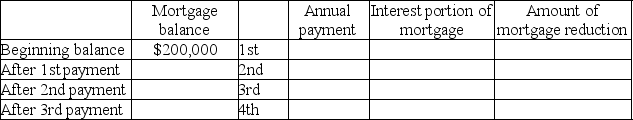On January 1,2011,the company borrowed $200,000 from Suwannee Local Bank for 10 years at 6%.The company will make equal annual payments of $27,173.58 on December 31 of each year,beginning December 31,2011.      Part B: Select the column that represents the financial statement where the line item will appear.Then fill in the correct dollar amount.   