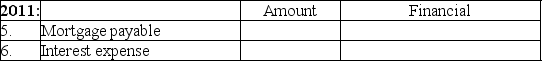 B. Row, Inc. needed some long-term financing and arranged for a 10-year, $100,000, 7% mortgage loan on January 1, 2010. Annual payments of $14,238 will be made on December 31 each year. Round to the nearest dollar. Part A: Show the effect on the accounting equation:    Part B: For each item, write in the amount (even if $0) as of or for the Year Ended December 31, 2010 and 2011 in the column of one financial statement where each amount is found   