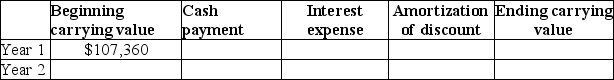 Team Shirts issued 10-year bonds with a face value of $100,000.The bonds carry a 7% stated interest rate and pay interest once a year.They were issued when the market interest rate was 6% and sold for $107,360. Required: a.Complete the amortization schedule for the first two years of the bond issue using the effective interest method.Round to the nearest dollar.    b.Put an X in the appropriate box to describe how each of these items will behave with each additional interest payment:    c.Fill in the correct dollar amounts: At maturity,after the last interest payment has been made,the unamortized premium on the bonds will be $______________ and the carrying value of the bonds will be $_______________.