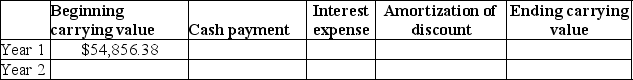 Prima,Inc.issued 15-year bonds with a face value of $50,000.The bonds carry a 7% stated interest rate and pay interest once a year.They were issued when the market interest rate was 6% and sold for $54,856.38. Required: a.Complete the amortization schedule for the first two years of the bond issue using the effective interest method.    b.Put an X in the appropriate box to describe how each of these items will behave with each additional interest payment:    c.Fill in the correct dollar amounts: At maturity,after the last interest payment has been made,the unamortized premium on the bonds will be $______________ and the carrying value of the bonds will be $_______________.