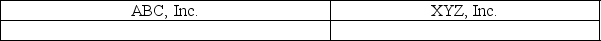 The following information is provided for two companies in the same industry:    Required: 1.Calculate the return on assets (ROA)for both companies.Show supporting calculations.Show your answer as a percentage with one decimal place.(For example,0.50000 = 50.0%).    2.Calculate the asset turnover for both companies.Show supporting calculations.Round your answer to two decimal places.(For example,0.98765 = 0.99)    3.Based on your calculations above,which company appears to be a better performer?