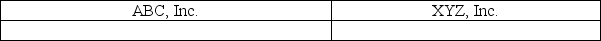 The following information is provided for two companies in the same industry:    Required: 1.Calculate the return on assets (ROA)for both companies.Show supporting calculations.Show your answer as a percentage with one decimal place.(For example,0.50000 = 50.0%).    2.Calculate the asset turnover for both companies.Show supporting calculations.Round your answer to two decimal places.(For example,0.98765 = 0.99)    3.Based on your calculations above,which company appears to be a better performer?