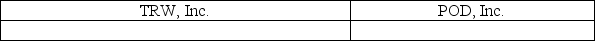 The following information is provided for two companies in the same industry:    Required: 1.Calculate the return on assets (ROA)for both companies.Show supporting calculations.Show your answer as a percentage with one decimal place.(For example,0.50000 = 50.0%).    2.Calculate the asset turnover for both companies.Show supporting calculations.Round your answer to two decimal places.(For example,0.98765 = 0.99)    3.Based on your calculations above,which company appears to be a better performer?