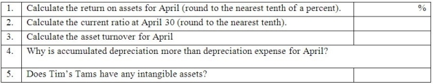 Part A: Enter the April 2011 transactions and adjustments for Tim's Tams in the accounting equation. 1.April 1 Collected $3,000 of accounts receivable from March sales. 2.April 2 Purchased 1,200 caps @ $6 each on account. 3.April 6 Paid $700 cash for office supplies. 4.April 20 Tim's Tams sold 800 baseball caps @ $10 each on account.Cost of goods sold was $4,800. 5.April 30 Tim's Tams declared and paid a $400 cash dividend to its shareholder. 6.April 30 Adjusted for insurance used during the month.On February 1,Tim's Tams paid $600 for 3 months of insurance coverage that began February 1. 7.April 30 Adjusted for rent used during the month.Last month Tim's Tams paid $1,000 for two months' rent. 8.April 30 Recorded one month's straight-line depreciation on the $18,000 truck that has a 6-year useful life and no salvage value. 9.April 30 Counted the office supplies and found that $200 of supplies have not been used. 10.April 30 Recorded interest on the $16,000,4-month,6% note payable for the month.   Parts B,C,D and E: Complete the financial statements.      Part D:   Part E:   Part F: Using the financial statements above,answer the following questions:  