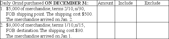 For each of the purchases below made by Daily Grind,Inc.,fill in the inventory amount net of discounts,and then indicate with an  X  whether you should include or exclude the purchase from Daily Grind's inventory balance at December 31.   
