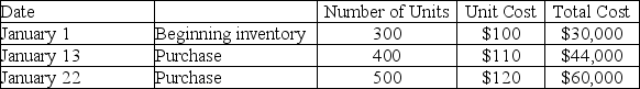 Philipsburg Corporation sells mugs to fine retailers across the world.Data from its periodic inventory system is presented in the table below.Inventory is sold for $170 per unit.Operating expenses excluding cost of goods sold totaled $40,000.   Which cost flow method would result in the LOWEST taxable income for the period? A) FIFO B) LIFO C) Weighted average method D) Only the LIFO cost flow method can be used for tax returns.