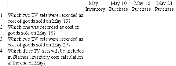 On May 1,Starnes TV had two TV sets in inventory.During May,six additional TV sets were purchased--two on May 10,one on May 16,and three on May 24.The company sold two of the TV sets on May 13,another one on May 18,and two more on May 27. Part A: Using the FIFO perpetual cost flow method,fill in the number of TV sets in the appropriate column:    Part B: Using the LIFO perpetual cost flow method,fill in the number of TV sets in the appropriate column:   