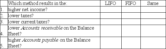FILLO,Inc.'s inventory activity in May was:     Part A: CHOOSE THE COLUMN that represents the end of May financial statement where the line item will appear and FILL IN THE DOLLAR AMOUNT using the LIFO PERPETUAL method.   Part B: Choose the column that represents the end of May statement where the line item will appear and fill in the dollar amount using the FIFO perpetual method.    Part C: Select which method is correct by choosing LIFO,FIFO,or Same,if both methods give the same result.   