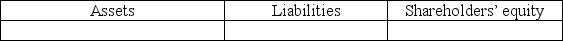 Buy & Large,Inc.'s inventory activity in October was:    Show the correct effect on the accounting equation of the October 25<sup>th</sup> sale on account using the perpetual LIFO method of accounting for inventory.   