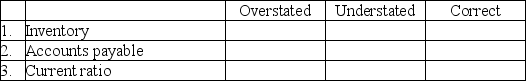 At December 31,Payless,Inc.reported inventory on the balance sheet at its cost of $200,000.However,the market value of the inventory at that date was $190,000.Put an X in the appropriate box to show the effect of continuing to report the inventory at cost:   