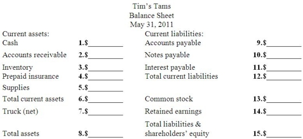 Divide the class into teams of three or four people.Each team member should work the following problem separately outside of class.Then give the students time in class to compare answers with their teammates and put together a final,correct copy of the problem.Each team should turn in only one copy of the problem for grading.All team members will receive the same grade. Part A: Enter Tim's Tams,Inc.'s May transactions and adjustments in the accounting equation. 1.May 1 Paid $600 cash for 3 months of insurance coverage beginning May 1. 2.May 2 Collected $8,000 from customers for sales made in April. 3.May 6 Paid $7,200 of accounts payable from April purchases.    5.May 8 Paid $300 cash for supplies.    7.May 31 Tim's Tams declared and paid a $400 cash dividend to its shareholder.    10.May 31 Counted the office supplies and found that $100 of supplies have not been used.       Part D: Complete the financial statement.   Part E: Complete the financial statement.   Part F: Using the Tim's Tam financial satatements,answer the following:  