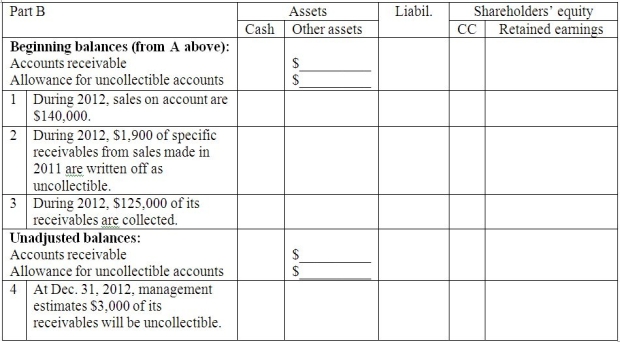 Airy,Inc.began business January 1,2011.Show the effect of the following 2011 events on the accounting equation: Part A:   Write in the amount (even if $0)as of or for the Year Ended December 31,2011,AND the name of the financial statement where the line item is found.   Part B: Continuing from Part A,show the effect on the accounting equation of the 2012 events for Airy,Inc.:   Write in the amount (even if $0)as of or for the Year Ended December 31,2012,AND the name of the financial statement where the line item is found.  