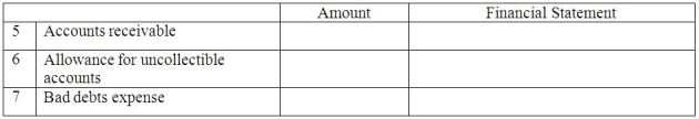 Airy,Inc.began business January 1,2011.Show the effect of the following 2011 events on the accounting equation: Part A:   Write in the amount (even if $0)as of or for the Year Ended December 31,2011,AND the name of the financial statement where the line item is found.   Part B: Continuing from Part A,show the effect on the accounting equation of the 2012 events for Airy,Inc.:   Write in the amount (even if $0)as of or for the Year Ended December 31,2012,AND the name of the financial statement where the line item is found.  