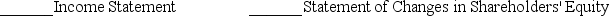 Record each event in the accounting equation below.Include both amounts and account titles.    3.Which of the four financial statements are affected by the adjusting entry to accrue interest?      4.Would your answer in 2.be different if the note was a $20,000,6-month,9% note instead of a 3-month note?