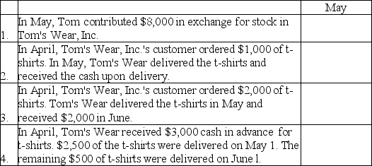 For each event,determine the amount of revenue to be recorded,even if $0,in May.   