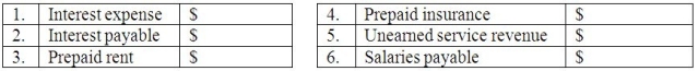 The following is a partial list of items from Stables & Nobles,Inc.'s December 31,2011 financial statements.    Part A: In the worksheet below,record the effect of these five adjustments on the accounting equation for the year ended December 31,2011.Show the correct dollar amounts,and write in the titles of the accounts affected. 1.There are 3 months left of the 12-month,$12,000 insurance policy that began April 1,2011. 2.Interest of $2,500 is owed and will be paid in January 2012. 3.Two-thirds of the revenue received in advance has been earned as of December 31,2011. 4.Rent paid in advance for twelve months starting August 1,2011 was adjusted. 5.Owed $5,000 of salaries for work done in December.The next payday is Jan.3,2012.   Part B: Fill in the adjusted balances as of December 31,2012.Some of the accounts that have been adjusted are not included in this table.   Part C:  