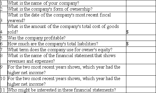 Provide students with copies of real merchandising companies' annual reports,or give students the Web addresses of real merchandising companies and ask them to print out the annual reports.All team members should work with the same company's annual report.Each team should in hand in only one copy of the answers,along with its annual report. Answer the following questions using the annual report assigned to your group:   