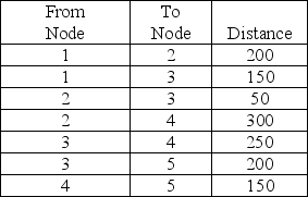 Find the shortest route from Node 1 to Node 5 using the shortest-route technique.   A) 350 B) 400 C) 450 D) 600