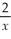 Find the slope of the line Y = 3   +   + 17 when X = 10.