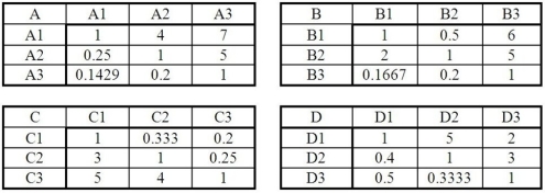 Which of the following matrices is not a correct pairwise comparison matrix?   A) A B) B C) C D) D