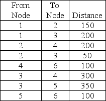 Find the shortest route from Node 1 to Node 6.   A) 300 B) 450 C) 550 D) 650