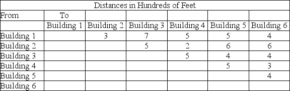 Brantley College has decided to  wire  its campus.The first stage in this effort is to install the  backbone,  i.e., to connect all the buildings.The table below gives the distances between the various buildings on campus in hundreds of feet.How should the buildings be connected to minimize the total length of cable? What length of cable is required?   