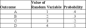 Given the following distribution:    The expected value is 3.