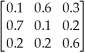 Table 14-1 The following data consists of a matrix of transition probabilities (P) of three competing companies, and the initial market share π(0) .Assume that each state represents a company (Company 1, Company 2, Company 3, respectively) and the transition probabilities represent changes from one month to the next. P =   π(0) = (0.3, 0.6, 0.1)  -Using the data in Table 14-1, determine Company 2's estimated market share in the next period. A) 0.26 B) 0.27 C) 0.28 D) 0.29