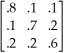 Table 14-4 Cuthbert Wylinghauser is a scheduler of transportation for the state of Delirium.This state contains three cities: Chaos (C1) , Frenzy (C2) , and Tremor (C3) .A transition matrix, indicating the probability that a resident in one city will travel to another, is given below.Cuthbert's job is to schedule the required number of seats, one to each person making the trip (transition) , on a daily basis. C F T Transition matrix:      π(0) = [100, 100, 100] -Using the data given in Table 14-4, how many people can we expect to find in each city tomorrow evening? A) Chaos = 90, Frenzy = 110, Tremor = 100 B) Chaos = 110, Frenzy = 100, Tremor = 90 C) Chaos = 80, Frenzy = 90, Tremor = 130 D) Chaos = 100, Frenzy = 130, Tremor = 70