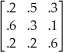 Table 14-5 The following data consists of a matrix of transition probabilities (P) of three potential diseases, and the initial incidence of each disease π(0) .Assume that each state represents a disease (Disease 1, Disease 2, Disease 3, respectively) and the transition probabilities represent changes from one checkup to the next. P =      π(0) = (.3, .3, .4)  -Using the data in Table 14-5, determine Disease 3's estimated incidence in the next period. A) 0.32 B) 0.34 C) 0.36 D) 0.38