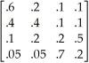 Table 14-6 The following data consists of a matrix of transition probabilities (P) of four majors in the College of Business, and the initial proportion of students in each major π(0) .Assume that each state represents a major and the transition probabilities represent changes from one major to the next after taking the introductory class in each discipline. P =     π(0) = (.4, .3, .2, .1)  -Using the data in Table 14-6, what proportion of students will major in Major 2? A) .232 B) .207 C) .213 D) .224