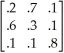 The following data consists of a matrix of transition probabilities (P)of three potential diseases, and the initial incidence of each disease π(0).Assume that each state represents a disease (Disease 1, Disease 2, Disease 3, respectively)and the transition probabilities represent changes from one checkup to the next.What is the incidence of the three diseases in the next period? P =   π(0)= (.2, .3, .5)