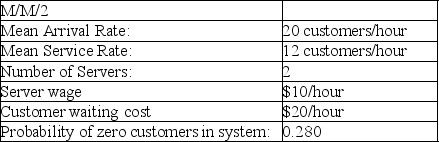 Table 12-1    -According to the information provided in Table 12-1, how long does a customer wait on average? A) 11 minutes B) 11 minutes 30 seconds C) 12 minutes 15 seconds D) 12 minutes 45 seconds