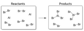 <strong>In this reaction,the excess reagent is:  </strong> A) Br<sub>2</sub>. B) AlBr<sub>3</sub>. C) Al. D) H<sub>2</sub>O. <div style=padding-top: 35px> 